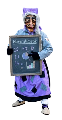 Laue Briggle Hexen - Statistik